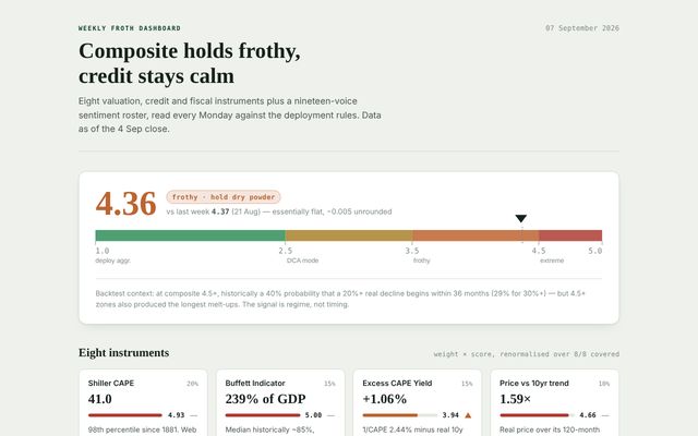Report from September 7, 2026