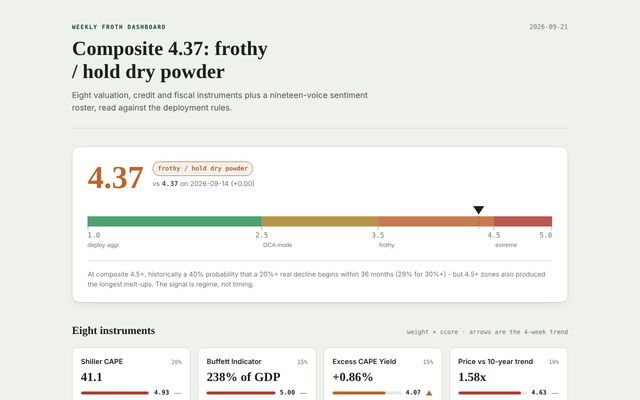 Report from September 21, 2026