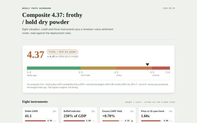 Report from September 28, 2026